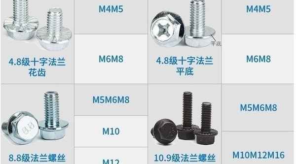 Fornecimento de parafuso de flange de grau 8.8 parafuso de flange hexágono externo com almofada parafuso de dente fino 3/4 5/8