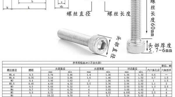 Cabeça cilíndrica de aço inoxidável 304 personalizada parafuso hexagonal interno cabeça de copo parafuso hexagonal interno parafuso gaiola de garrafa 3/8